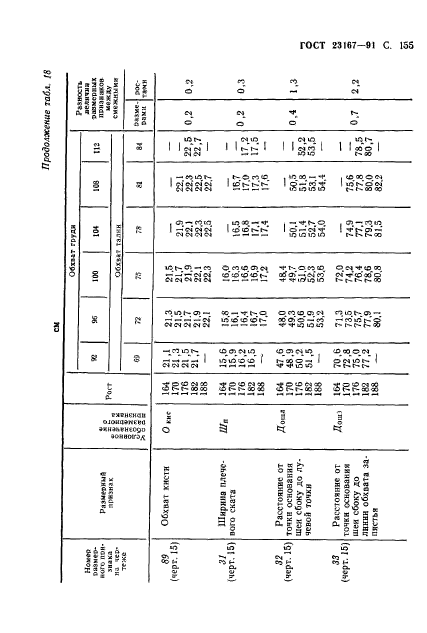 ГОСТ 23167-91