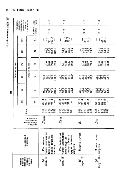 ГОСТ 23167-91