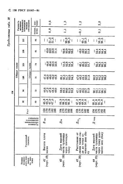 ГОСТ 23167-91