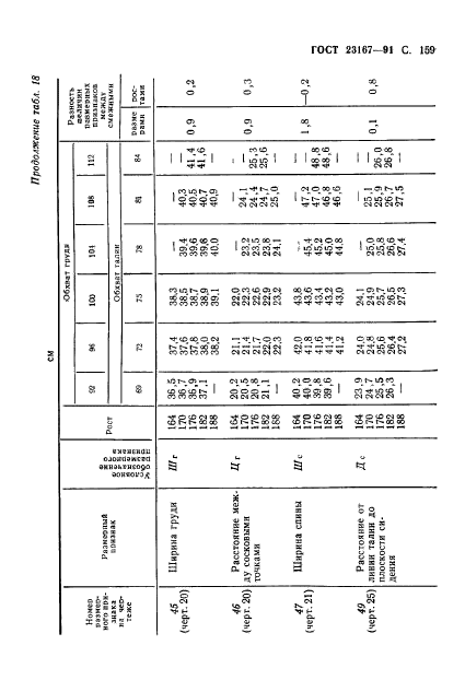 ГОСТ 23167-91