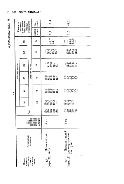 ГОСТ 23167-91