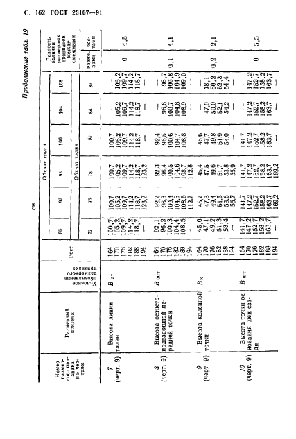 ГОСТ 23167-91