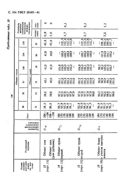 ГОСТ 23167-91