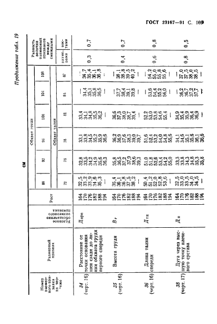 ГОСТ 23167-91