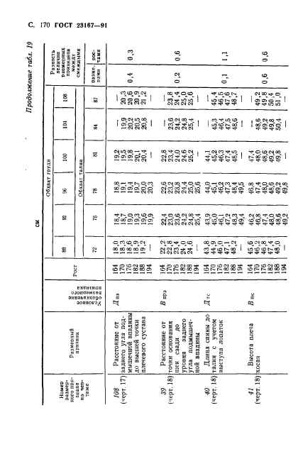 ГОСТ 23167-91