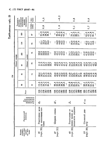 ГОСТ 23167-91