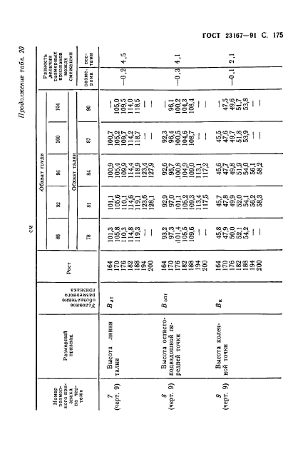 ГОСТ 23167-91