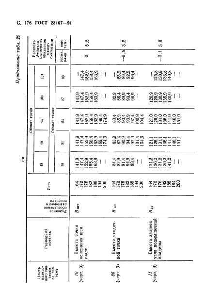 ГОСТ 23167-91