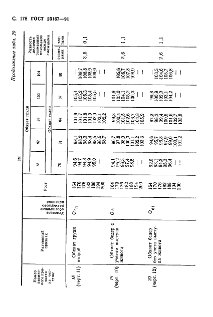 ГОСТ 23167-91