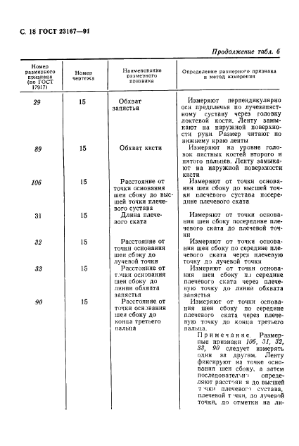 ГОСТ 23167-91