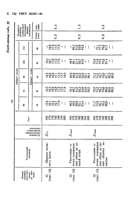 ГОСТ 23167-91