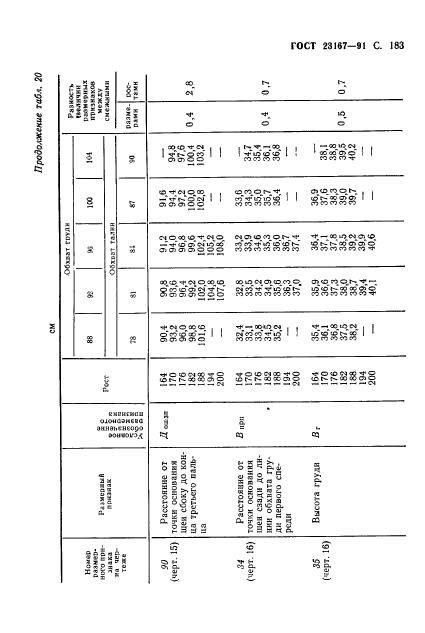 ГОСТ 23167-91