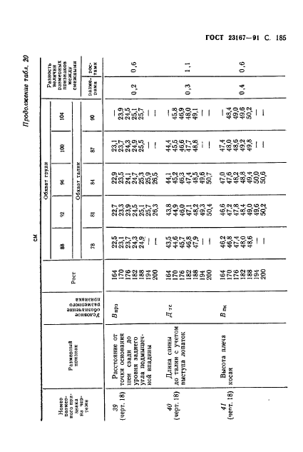 ГОСТ 23167-91