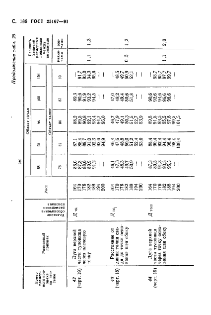 ГОСТ 23167-91