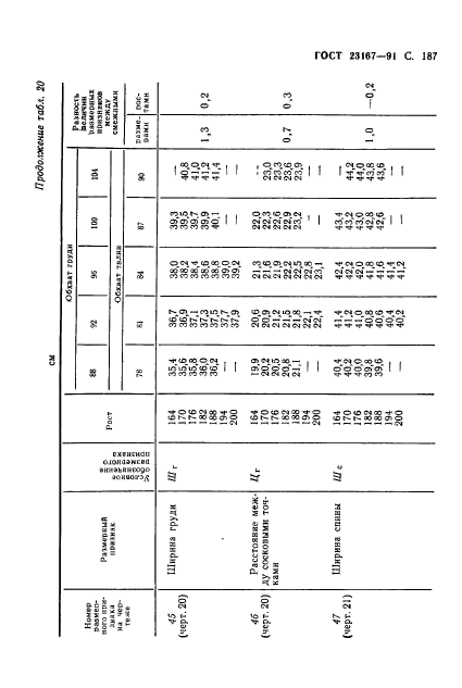 ГОСТ 23167-91