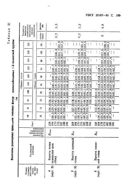 ГОСТ 23167-91