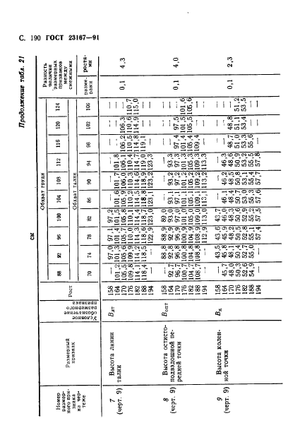 ГОСТ 23167-91