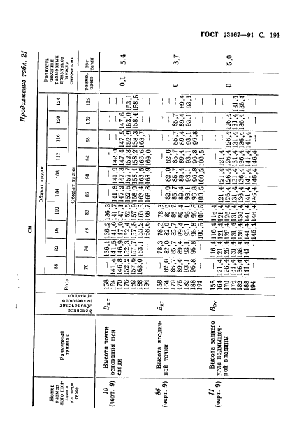 ГОСТ 23167-91