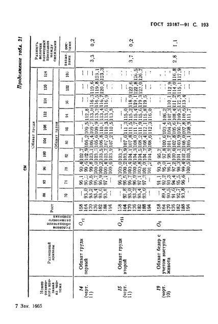 ГОСТ 23167-91