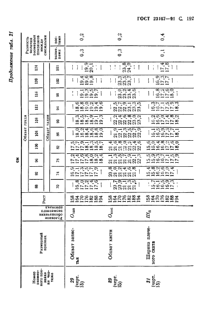 ГОСТ 23167-91