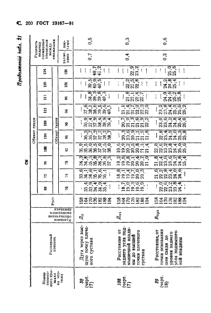 ГОСТ 23167-91