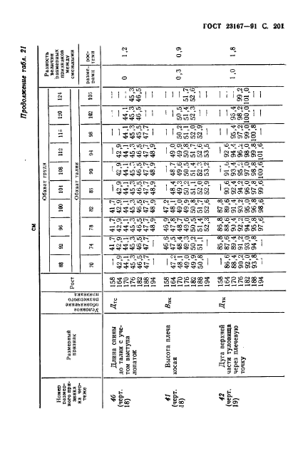 ГОСТ 23167-91