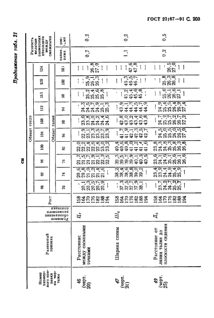 ГОСТ 23167-91