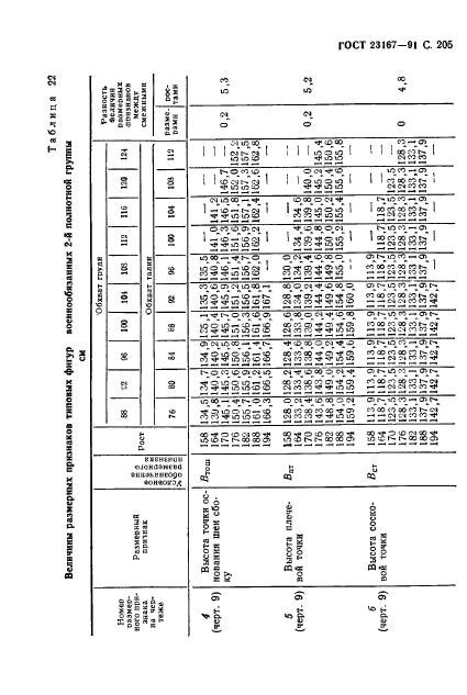 ГОСТ 23167-91