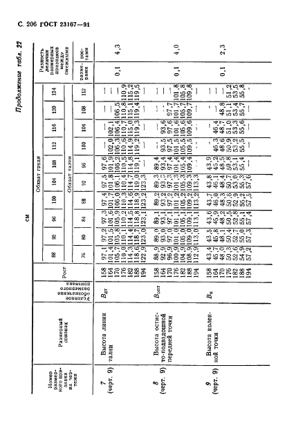 ГОСТ 23167-91