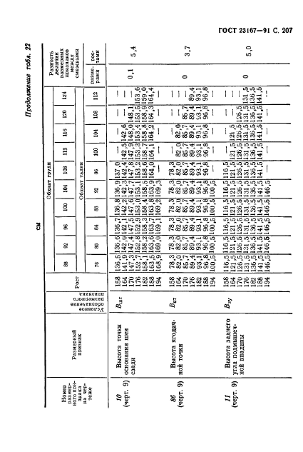 ГОСТ 23167-91