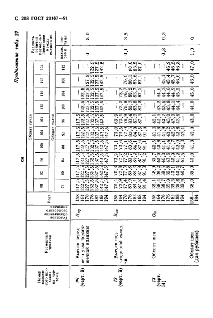 ГОСТ 23167-91