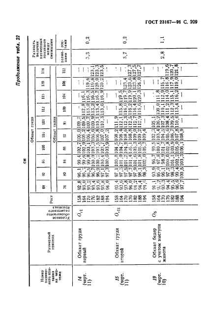 ГОСТ 23167-91