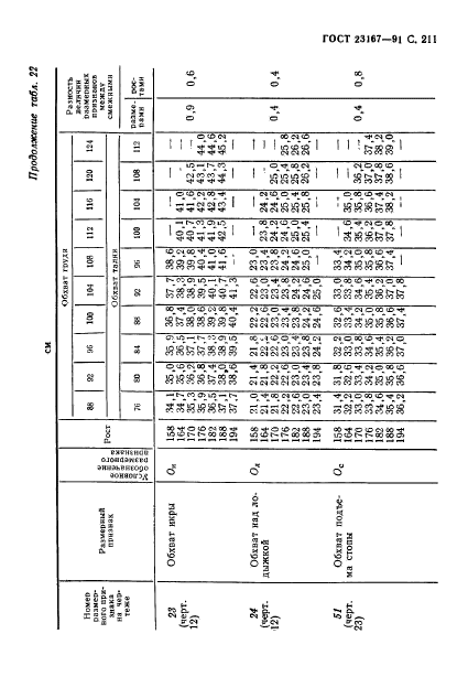 ГОСТ 23167-91