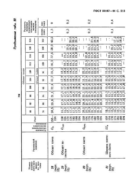 ГОСТ 23167-91