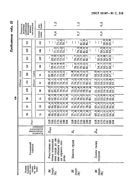 ГОСТ 23167-91