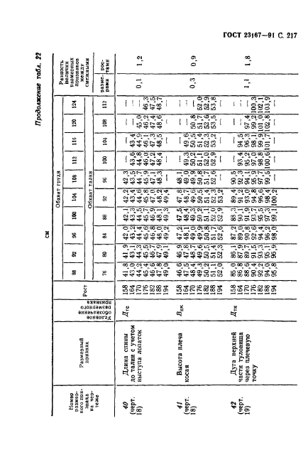 ГОСТ 23167-91