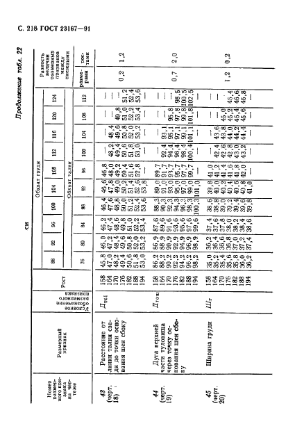 ГОСТ 23167-91