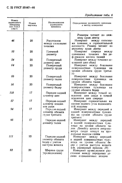 ГОСТ 23167-91