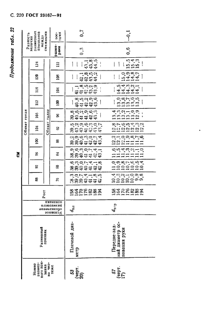 ГОСТ 23167-91