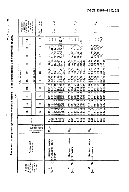 ГОСТ 23167-91