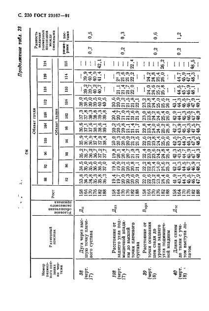 ГОСТ 23167-91