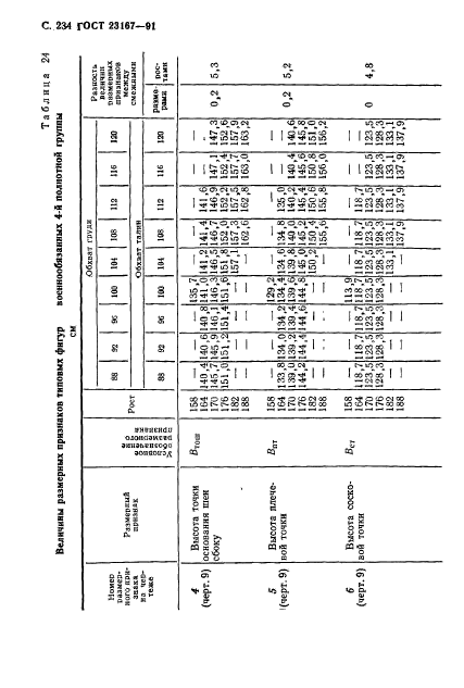 ГОСТ 23167-91