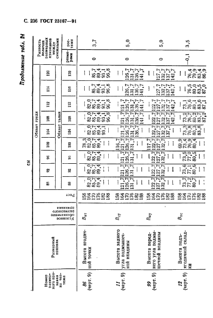 ГОСТ 23167-91