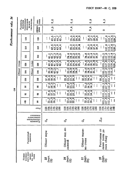 ГОСТ 23167-91