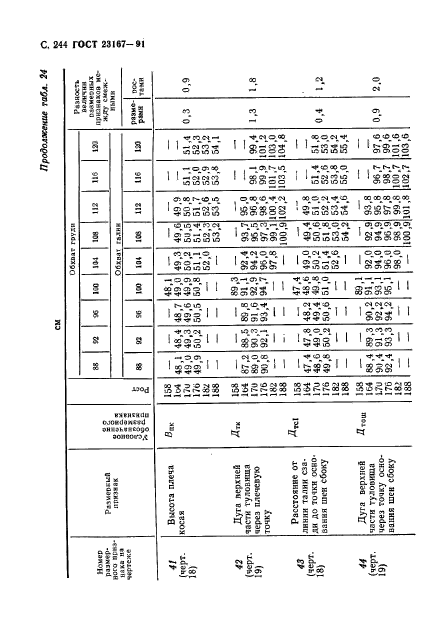 ГОСТ 23167-91