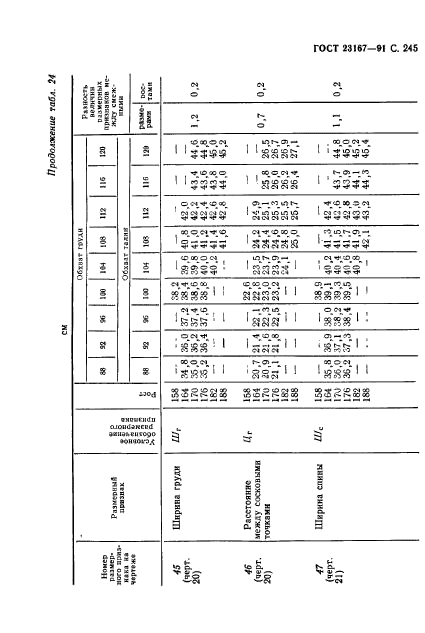 ГОСТ 23167-91