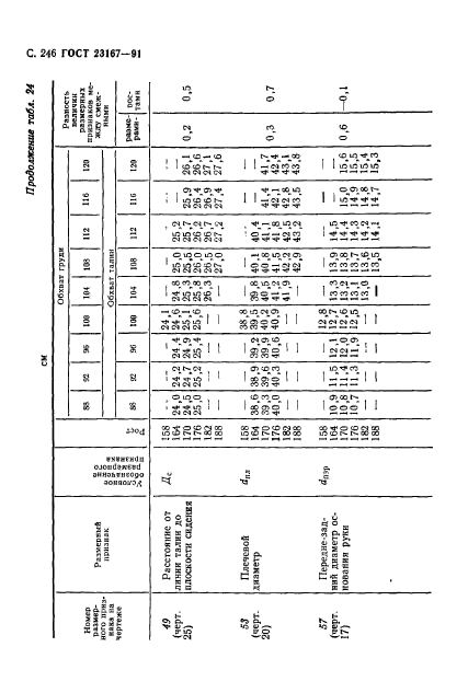 ГОСТ 23167-91