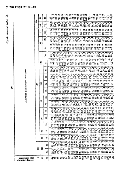 ГОСТ 23167-91