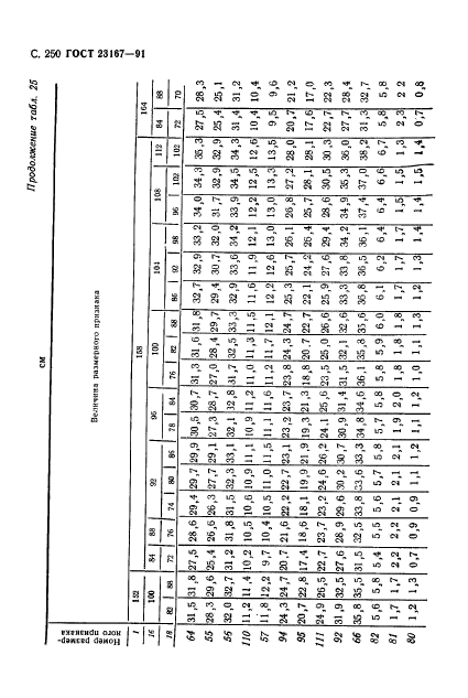 ГОСТ 23167-91