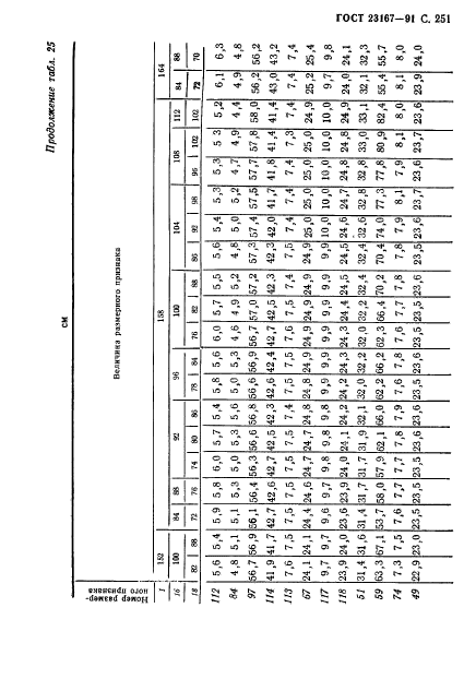 ГОСТ 23167-91